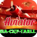 asia cup table Pro Max v4.6.3